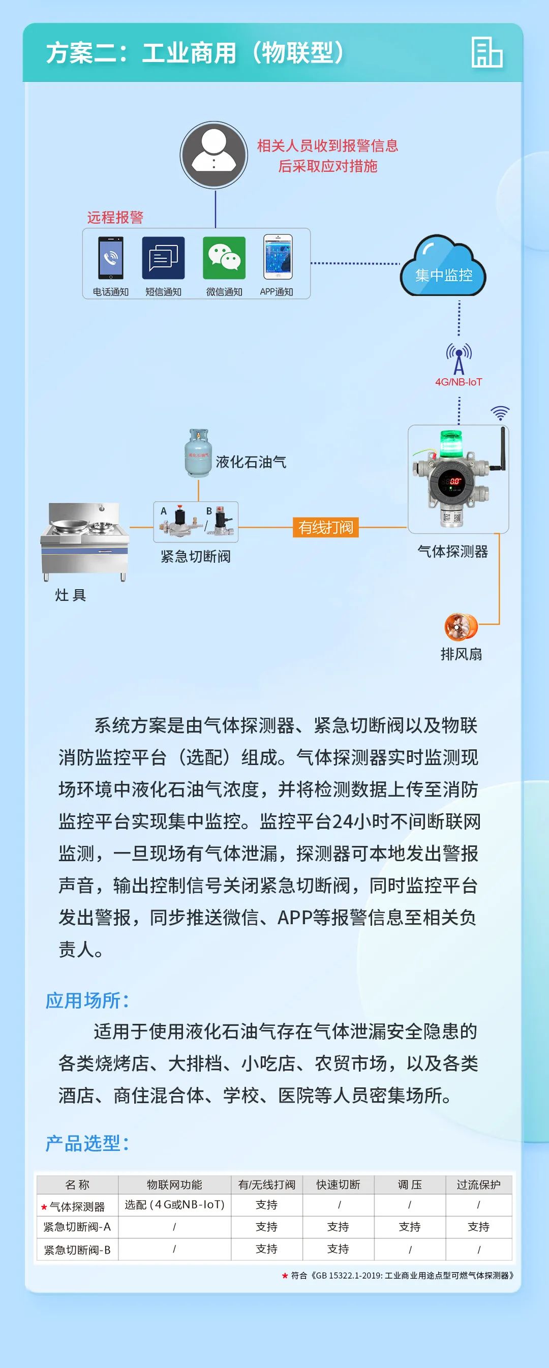 工業商用（物聯網）.jpg