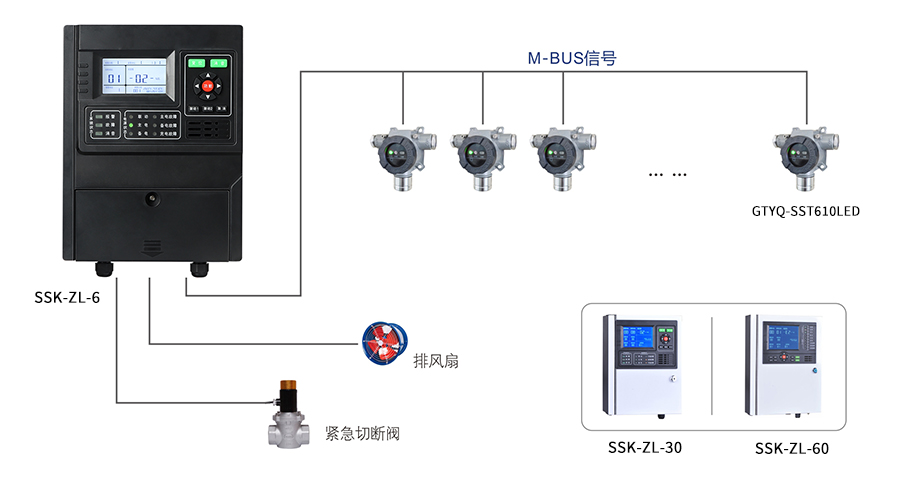 硫化氫報警器.jpg