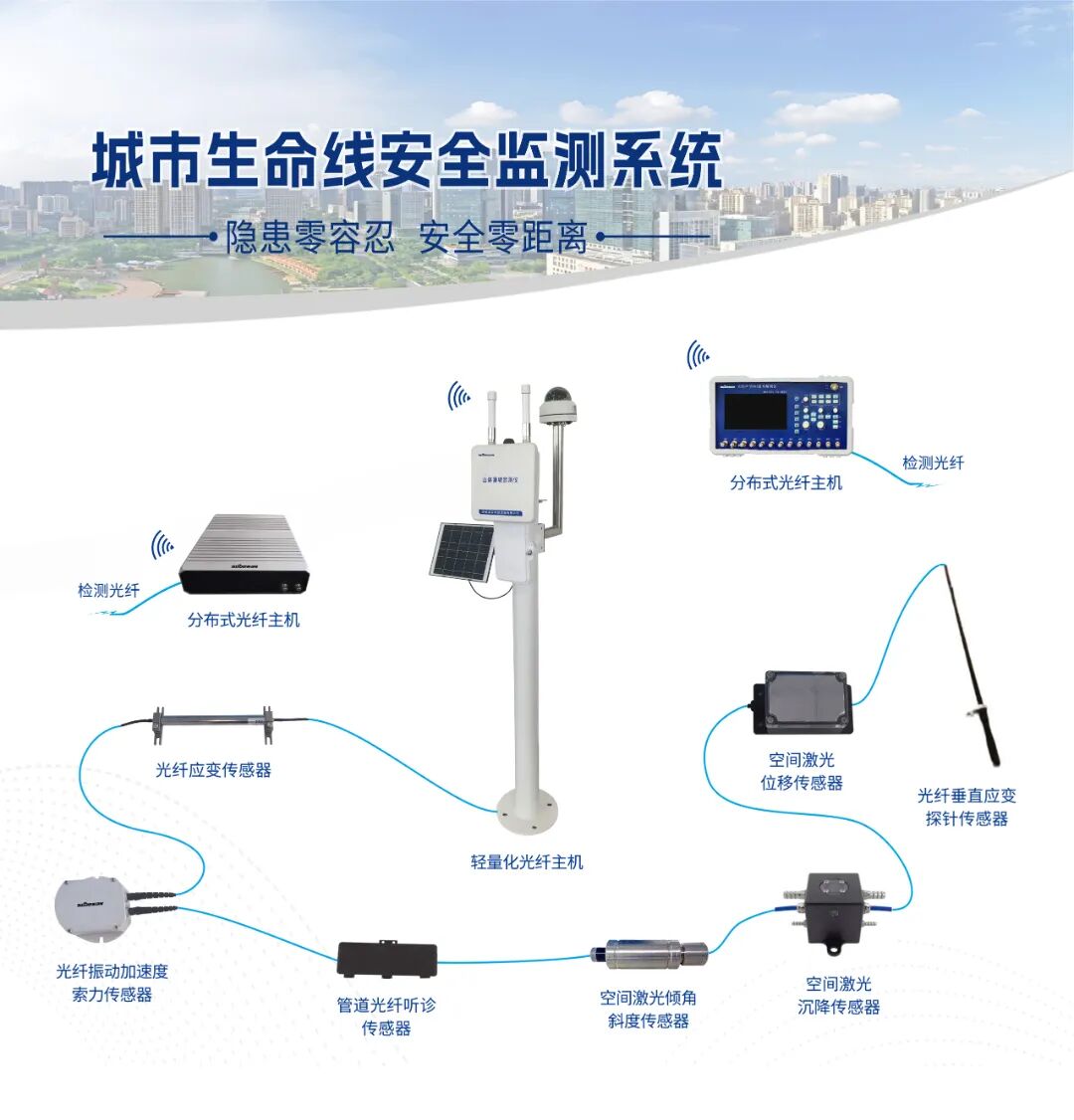 城市生命線安全監(jiān)測(cè)系統(tǒng).jpg 城市生命線安全監(jiān)測(cè)系統(tǒng).jpg