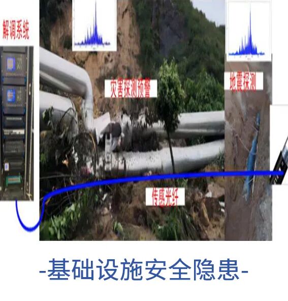 基礎(chǔ)設(shè)施安全隱患.jpg 基礎(chǔ)設(shè)施安全隱患.jpg